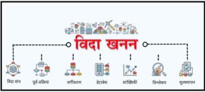 Read more about the article विदा खनन (Data Mining)