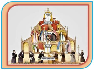Read more about the article कॅथलिक धर्मपीठाचा श्रेणीबंध (Hierarchy of the Catholic Church)