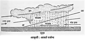 Read more about the article आवर्त पर्जन्य (Cyclonic Rainfall)