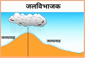 Read more about the article जलविभाजक (Water Divide/Parting)