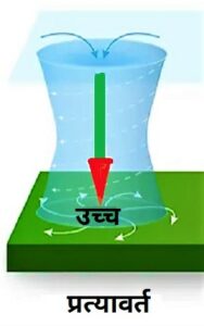 Read more about the article प्रत्यावर्त (Anticyclone)