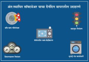 Read more about the article अंतःस्थापित सॉफ्टवेअर (Embedded Software)