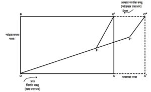 Read more about the article रिब्झ्यान्स्कि प्रमेय (Rybczynski Theorem)