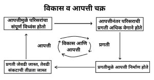 essay on waste management in marathi