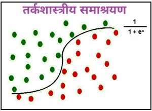 Read more about the article तर्कशास्त्रीय समाश्रयण (Logistic Regression)