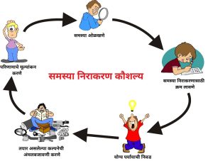 problem solving meaning in marathi