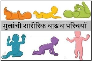 Read more about the article मुलांची शारीरिक वाढ व परिचर्या (Physical Growth of Children and Nursing)