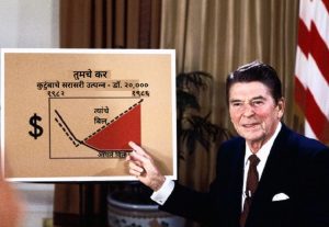 रेगनोमिक्स (Reaganomics)