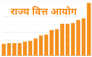 राज्य वित्त आयोग (State Finance Commissions)