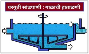 Read more about the article घरगुती सांडपाणी : गाळाची हाताळणी (Household Wastewater : Sludge Treatment)