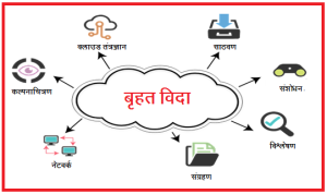 Read more about the article बिग डेटा (Big data)