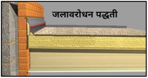 Read more about the article जलावरोधन पद्धती (Methods of waterproofing)