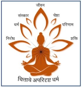 Read more about the article चित्ताचे अपरिदृष्ट धर्म (Subtle attributes of the Mind)