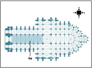 चर्च वास्तूमधील नेव्ह दालन