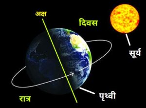 दिवस व रात्र (Day and Night)