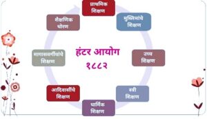 Read more about the article हंटर आयोग – भारतीय शिक्षण आयोग, १८८२ (Hunter Commission – Indian Education Commission, 1882)