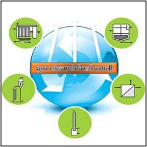 Read more about the article औद्योगिक सांडपाणी : शून्य सांडपाणी विसर्ग प्रणाली (Zero Liquid discharge System).