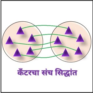 Read more about the article कँटरचा संच सिद्धांत (Cantor’s Set Theorem)