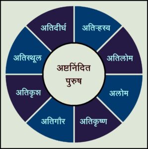 Read more about the article अष्टनिंदित पुरुष (Ashta Nindit Purusha)