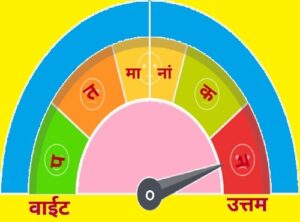Read more about the article पतमानांकन (Credit Rating)